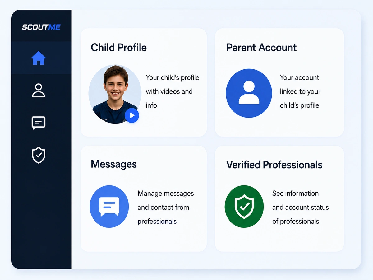 FoundFC parent dashboard preview